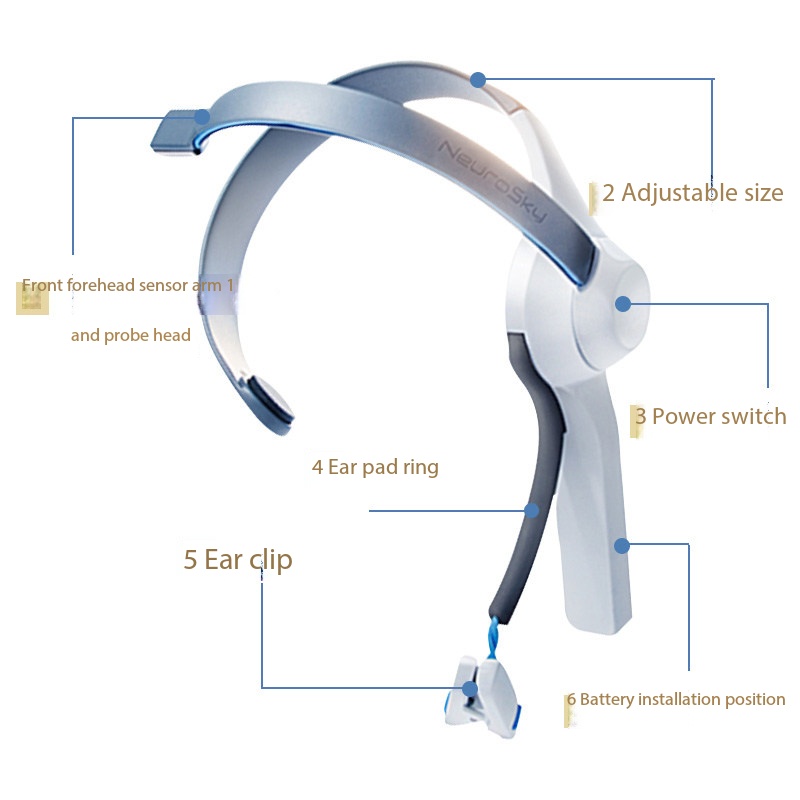 Meditation Headband Eeg - 뇌파 헤드밴드 마인드 컨트롤 장난감 EEG